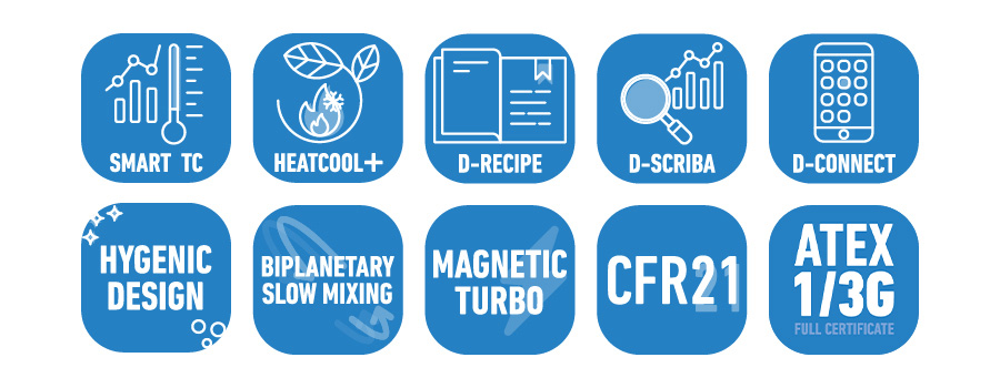 Full Movement options